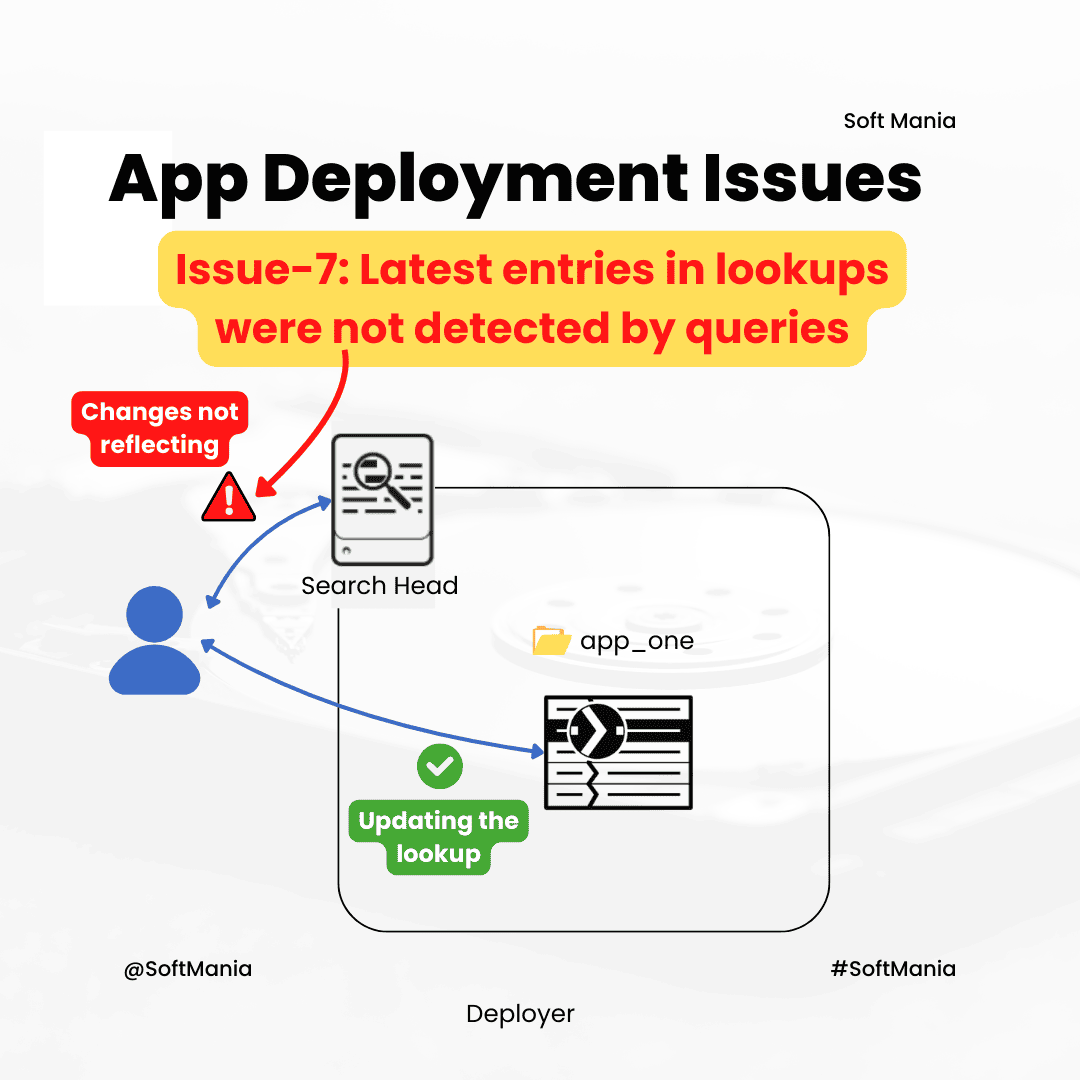 App Deployment Issues - Splunk Troubleshooting Use Case - 13